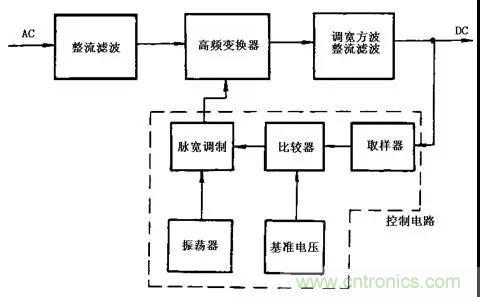 這8種開關(guān)電源工作原理及電路圖，你都知道嗎？
