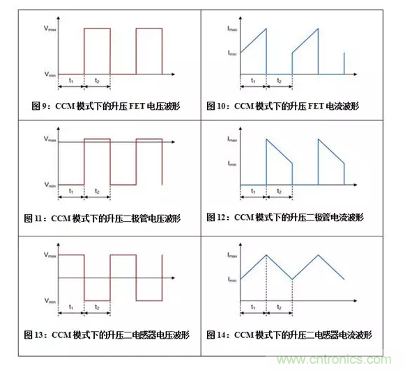 如何著手電源設(shè)計(jì)？3種經(jīng)典拓?fù)湓斀猓ǜ诫娐穲D、計(jì)算公式）