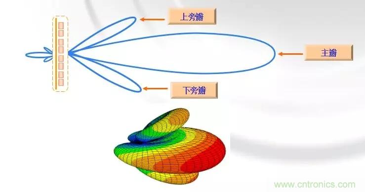 干貨收藏！常用天線、無源器件介紹