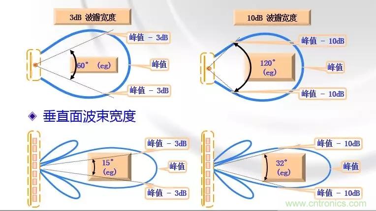 干貨收藏！常用天線、無源器件介紹