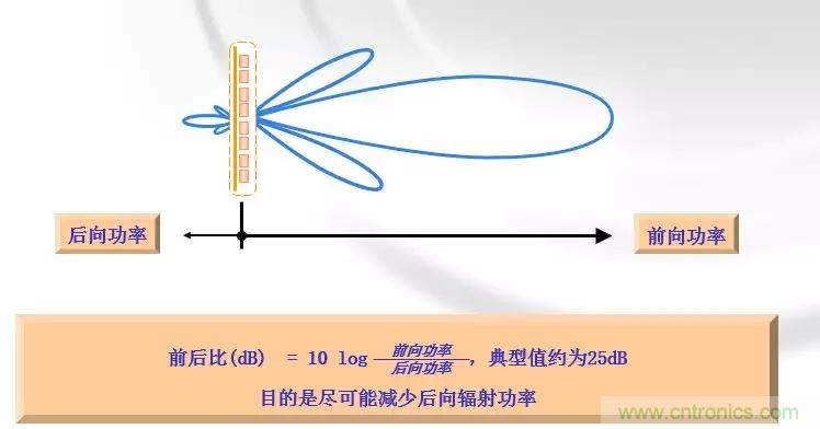 干貨收藏！常用天線、無源器件介紹