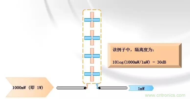 干貨收藏！常用天線、無源器件介紹