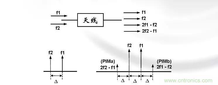 干貨收藏！常用天線、無源器件介紹