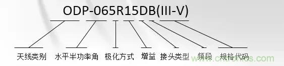 干貨收藏！常用天線、無源器件介紹