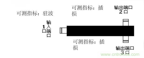 干貨收藏！常用天線、無源器件介紹