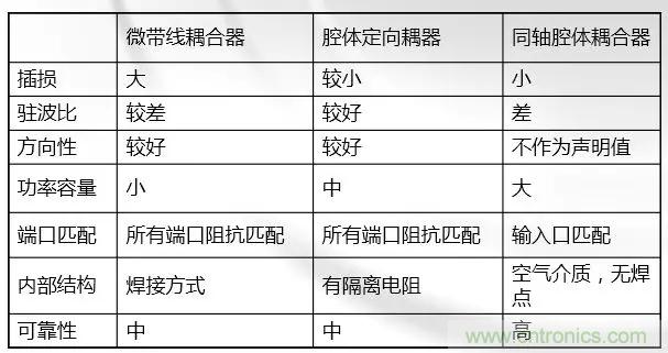 干貨收藏！常用天線、無源器件介紹