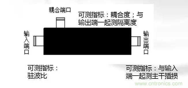 干貨收藏！常用天線、無源器件介紹