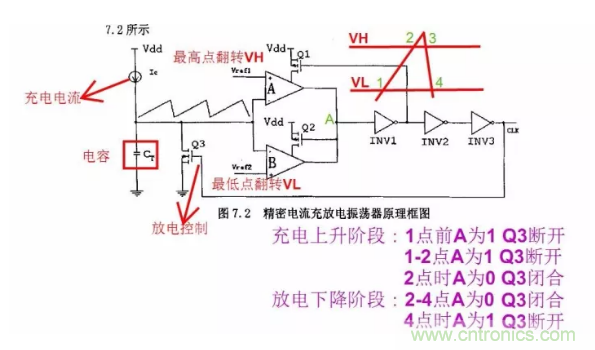 一文了解IC內部結構?。ǜ綀D剖析開關電源IC）