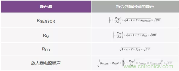 如何設(shè)計(jì)無緩沖ADC？這是屬于工程師的藝術(shù)~