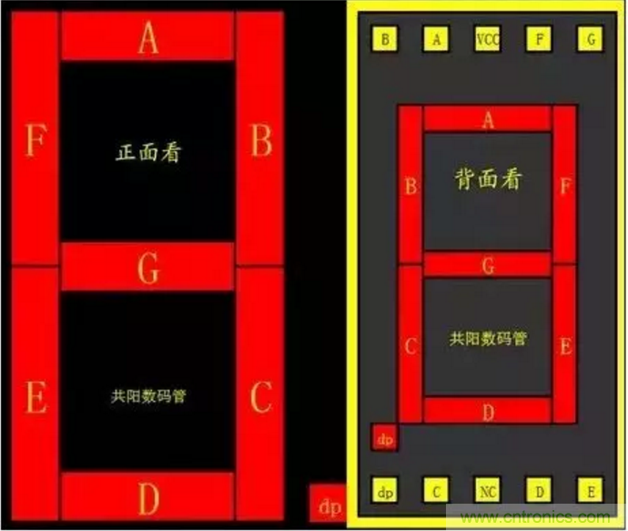 對于常用的數(shù)碼管，你有多熟悉？