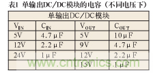 諧波？紋波？噪聲？還傻傻分不清楚嗎！