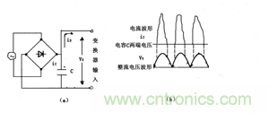 諧波？紋波？噪聲？還傻傻分不清楚嗎！