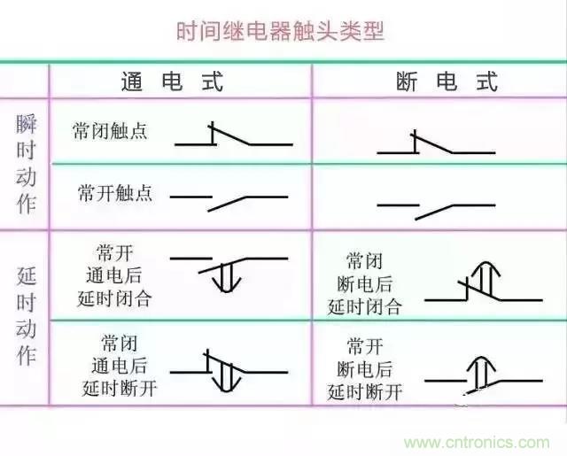 二次回路圖都懂了嗎？3分鐘幫你搞清楚！
