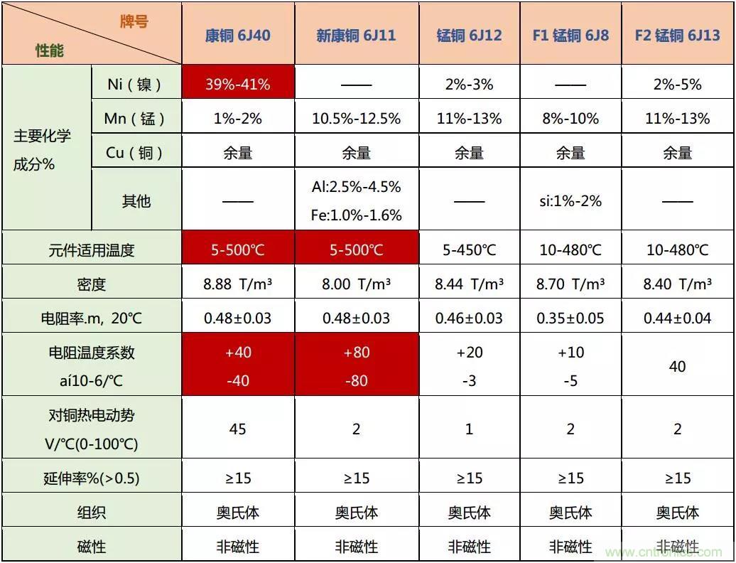 小小的取樣電阻，確實有點門道！