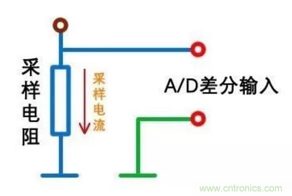 小小的取樣電阻，確實有點門道！