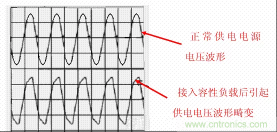 開關(guān)電源中的PFC功率因素校正理解，讀這一篇就明白啦