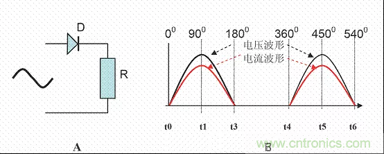 開關(guān)電源中的PFC功率因素校正理解，讀這一篇就明白啦