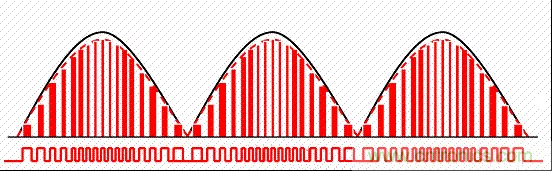 開關(guān)電源中的PFC功率因素校正理解，讀這一篇就明白啦