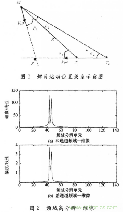 毫米波大佬分享貼，毫米波末制導(dǎo)雷達(dá)頻域高分辨測(cè)角