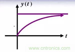 【干貨】開關(guān)電源RC吸收電路的分析！
