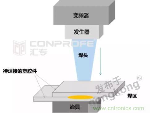 繼超聲焊接技術(shù)助力口罩生產(chǎn)過(guò)后，匯專(zhuān)捐款100萬(wàn)，硬核戰(zhàn)“疫”