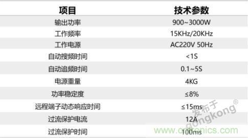 繼超聲焊接技術(shù)助力口罩生產(chǎn)過(guò)后，匯專(zhuān)捐款100萬(wàn)，硬核戰(zhàn)“疫”