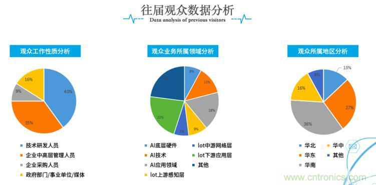 疫情變革線上模式，2020物聯(lián)網(wǎng)在線展震撼來襲！