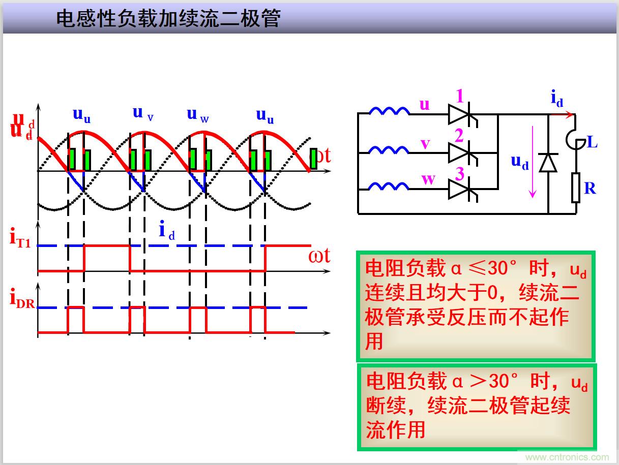 圖文講解三相整流電路的原理及計算，工程師們表示秒懂！