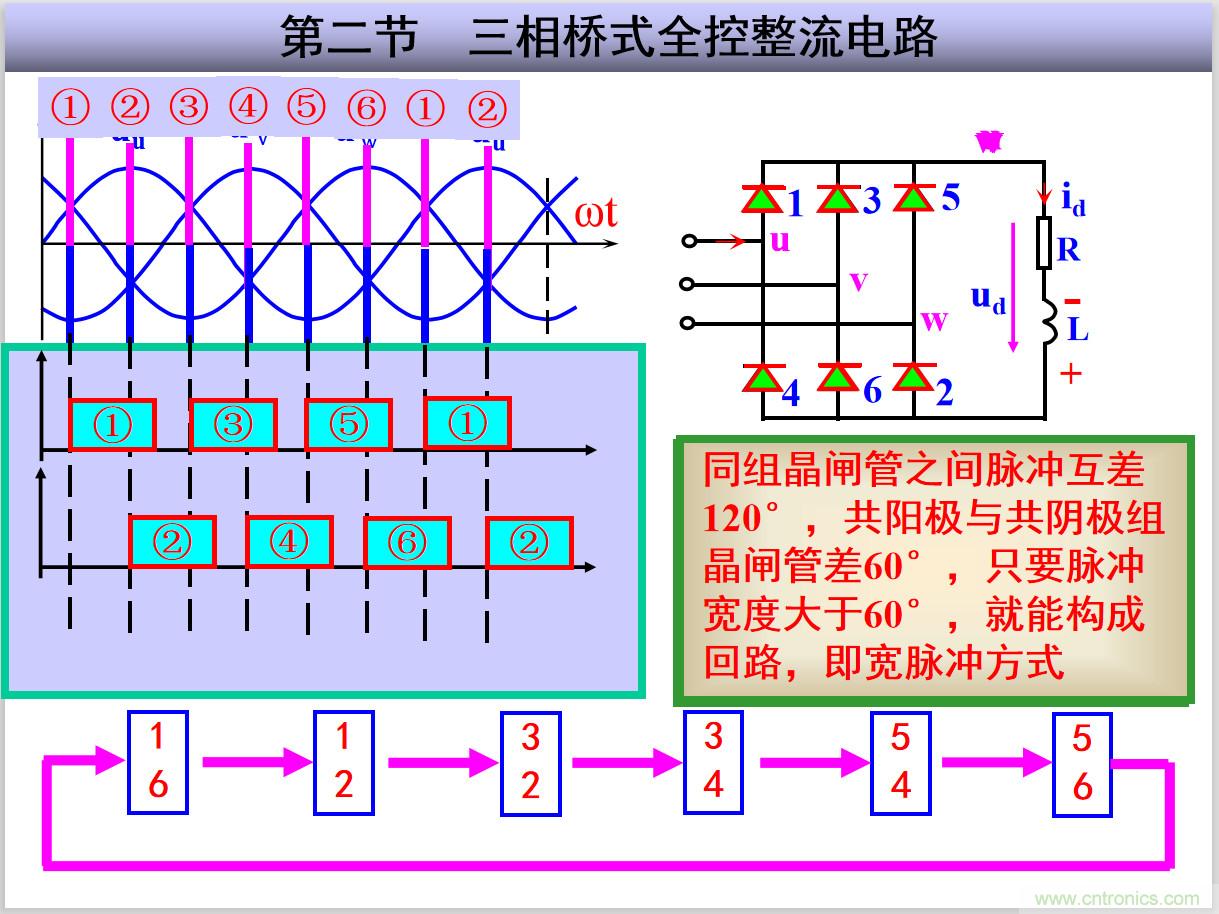 圖文講解三相整流電路的原理及計算，工程師們表示秒懂！
