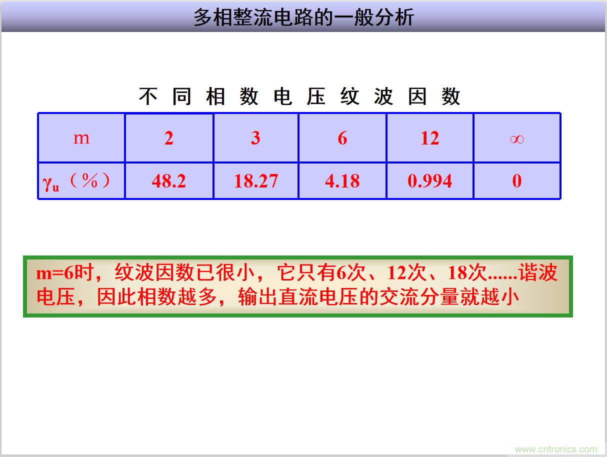 圖文講解三相整流電路的原理及計算，工程師們表示秒懂！