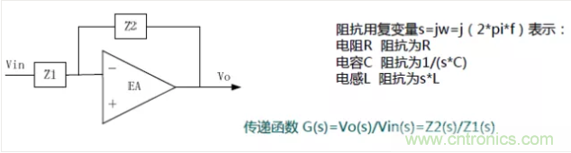 開關電源控制環(huán)路設計，新手必看！