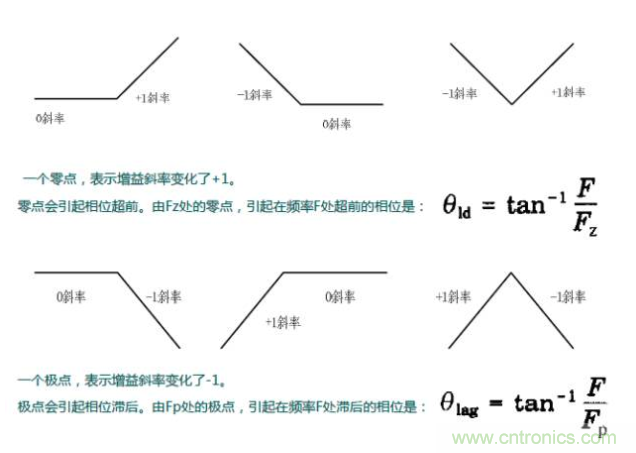 開關電源控制環(huán)路設計，新手必看！