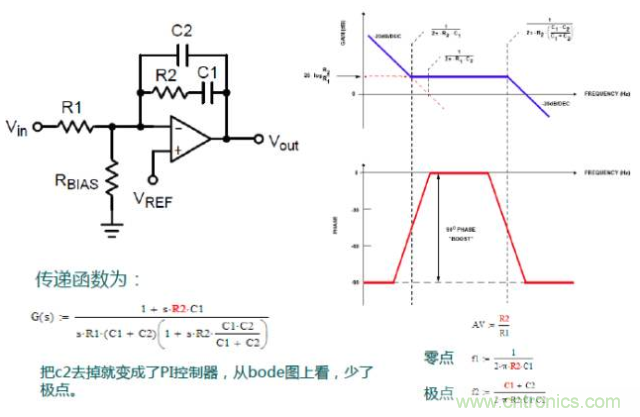 開關電源控制環(huán)路設計，新手必看！