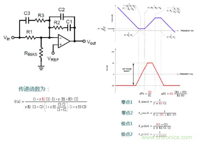 開關電源控制環(huán)路設計，新手必看！