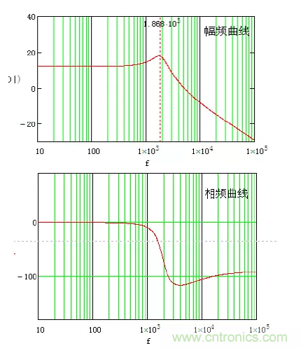 開關電源控制環(huán)路設計，新手必看！
