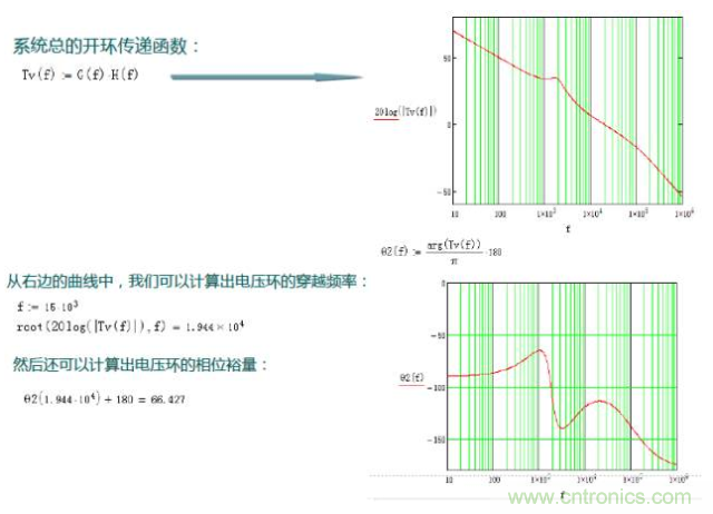 開關電源控制環(huán)路設計，新手必看！