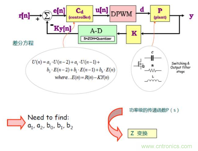 開關電源控制環(huán)路設計，新手必看！