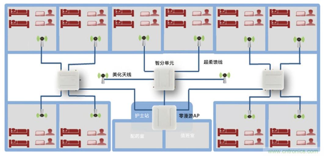 醫(yī)護(hù)輸液系統(tǒng)升級(jí)，注射泵無線化如何實(shí)現(xiàn)？