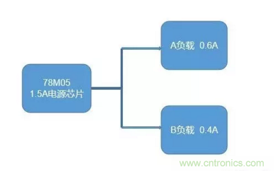 普通的5V電源電路，如何設(shè)計(jì)它的限流功能？