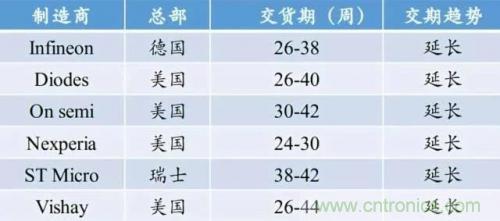 一文秒懂功率器件，從小白變大神的進(jìn)階之路