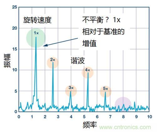 工業(yè)設備振動傳感器，為什么總選不準？看了本文才知道~