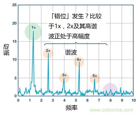 工業(yè)設備振動傳感器，為什么總選不準？看了本文才知道~