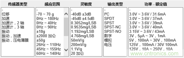 工業(yè)設備振動傳感器，為什么總選不準？看了本文才知道~