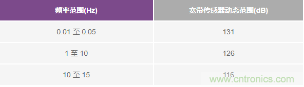 對(duì)抗地震，需要做到的是知己知彼！
