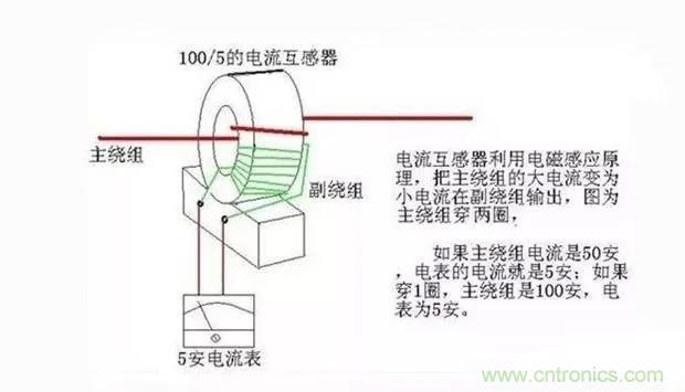 為什么電流互感器二次側(cè)不允許短路，也不允許開路？