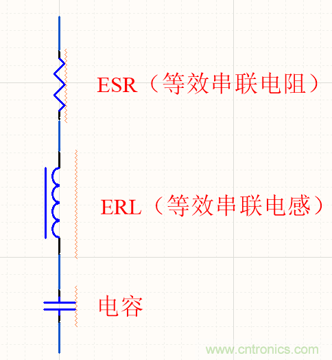 濾波電容該如何選，選多大容值？