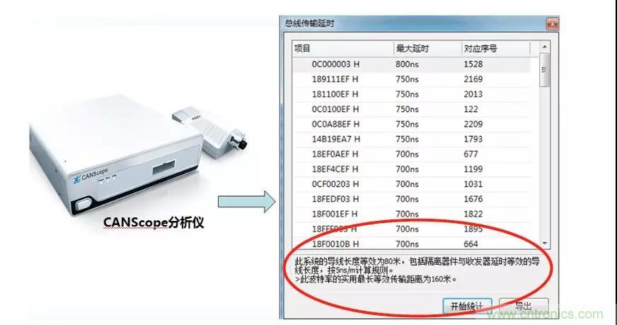 【經(jīng)驗(yàn)分享】如何快速解決CAN/CAN FD通訊延遲困擾？
