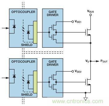 如何實(shí)現(xiàn)IGBT/MOSFET隔離柵極驅(qū)動(dòng)電路？