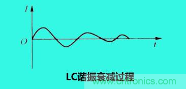 LC諧振電路你知道多少？