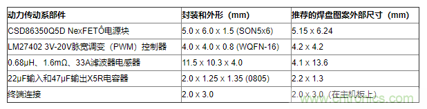 如何平衡DC/DC轉(zhuǎn)換器的散熱、EMI、封裝？